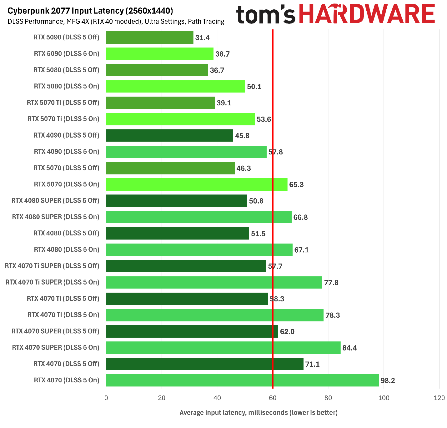 MFG on Ada