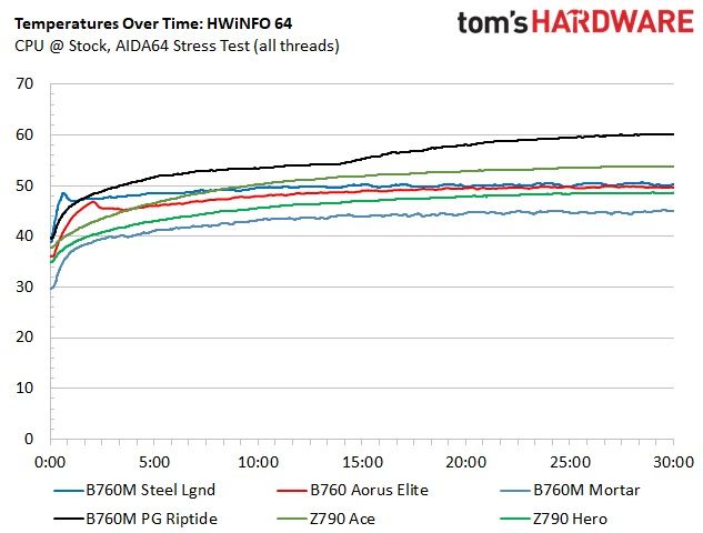 ASRock B760M Steel Legend Wi-Fi