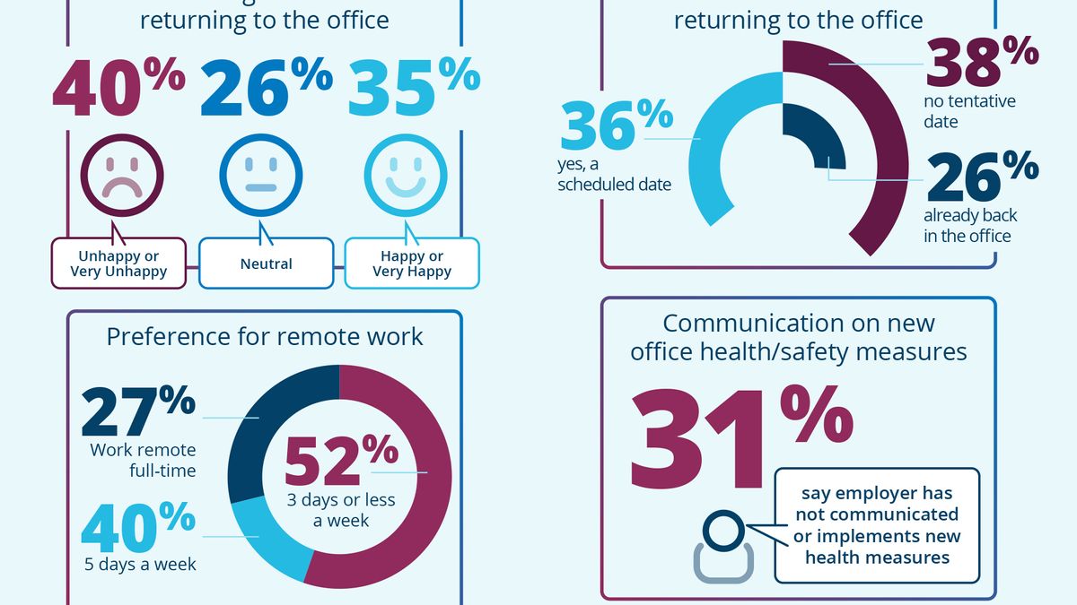 crop of infographic