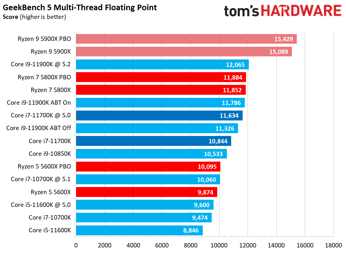 Core i7-11700K