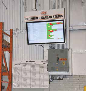 Digital Signage in Industrial Applications