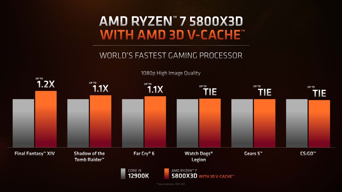 AMD Ryzen 7 5800X3D