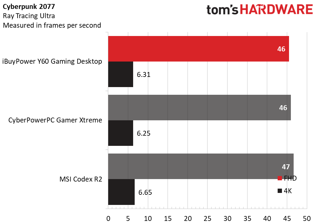 iBuyPower Y60 Gaming Desktop