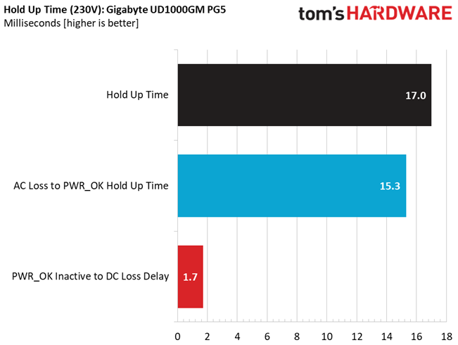 Gigabyte UD1000GM PG5