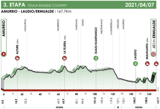 Stage 3 - Itzulia Basque Country: Tadej Pogacar climbs to stage 3 win