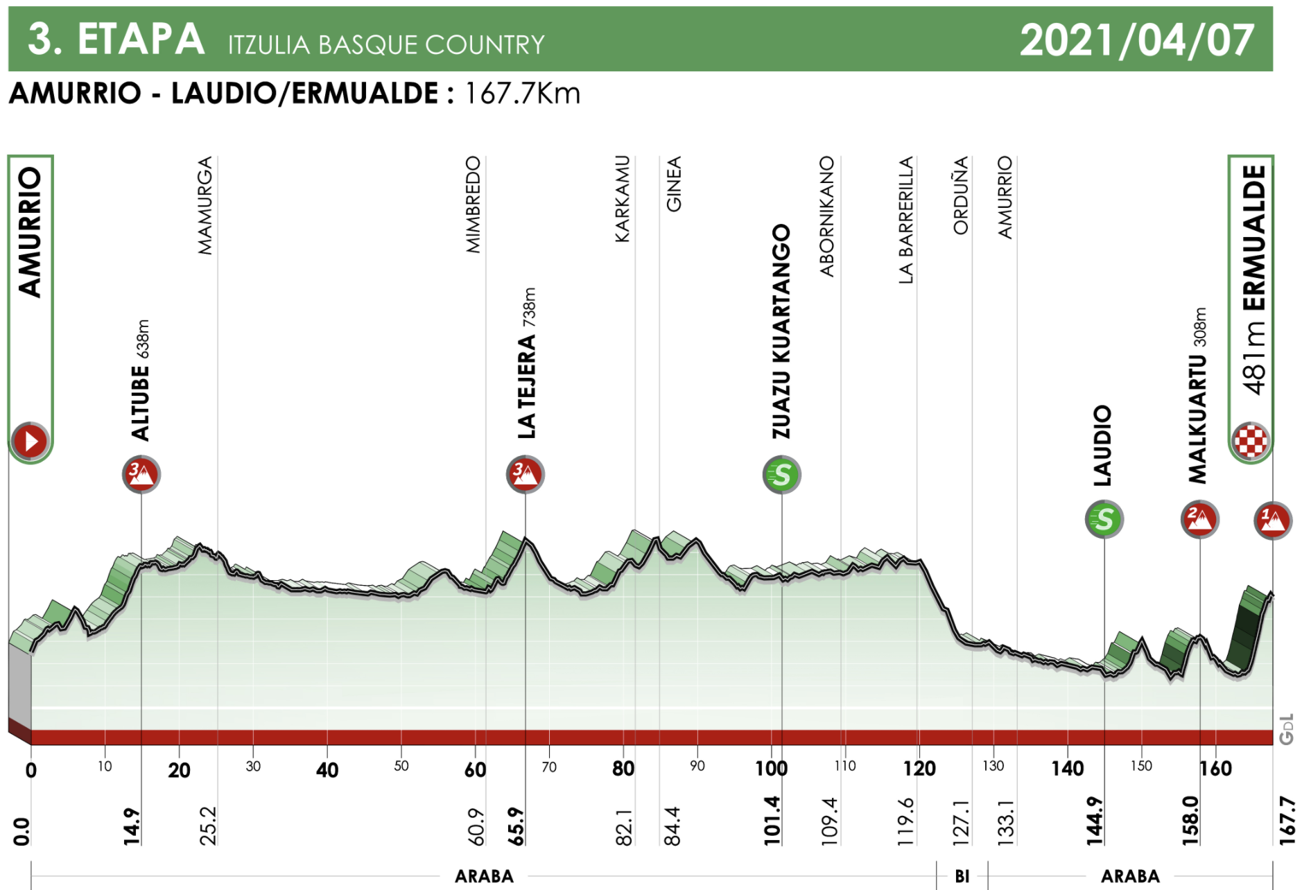 itzulia live stream