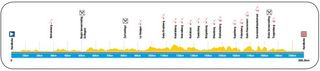 Elite Men - Terpstra wins E3 Harelbeke