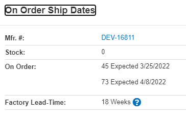 Raspberry Pi 4 Stock Levels At Mouser