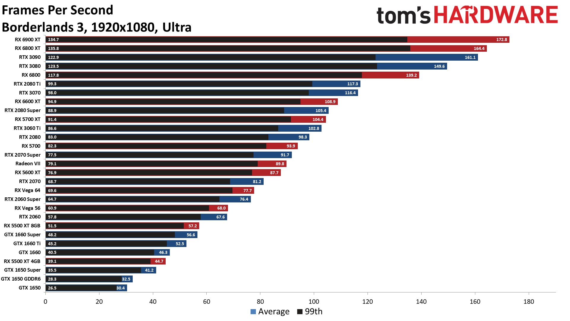 Benchmark GPU. GTX 1000. Видеокарты NVIDIA И AMD аналоги 2022. Quadro vs GEFORCE Performance Test Comparison.