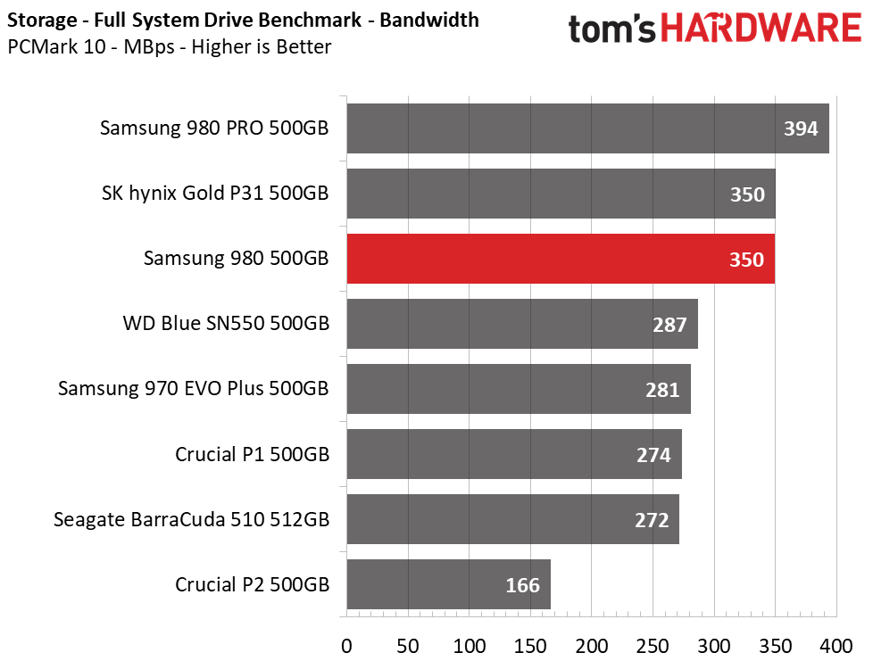 Samsung 980 (500GB)