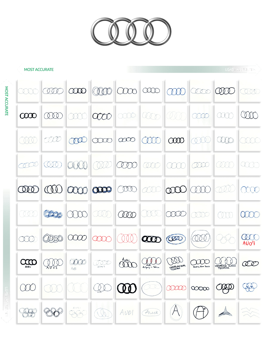 Brand New: Car Logos from Memory