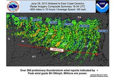 derecho damage, midwest, mid-atlantic, thuderstorms