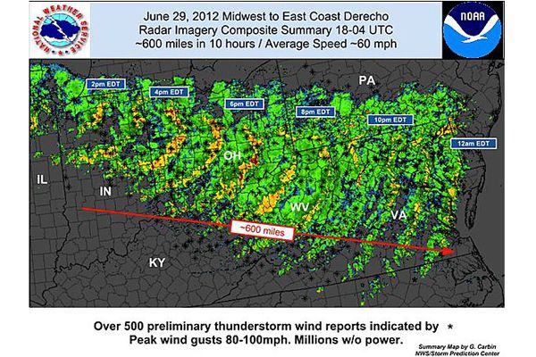 derecho damage, midwest, mid-atlantic, thuderstorms