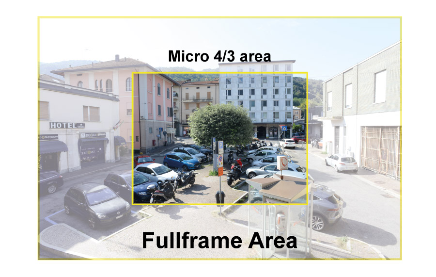 Image area of a lens with and without I'm Back attached and it's 2x crop