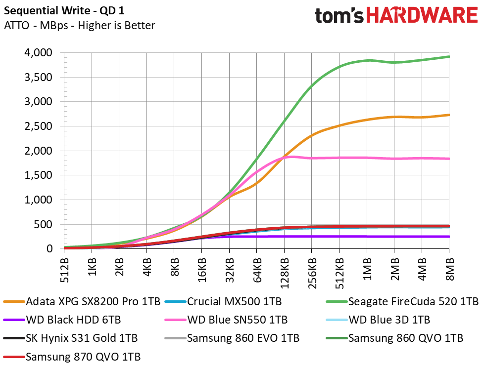 Samsung 870 QVO SSD (1TB)