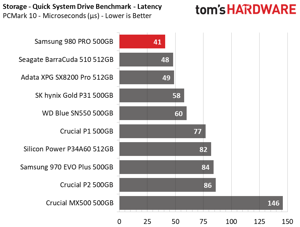 Samsung 980 Pro 500GB