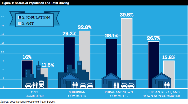 travel data