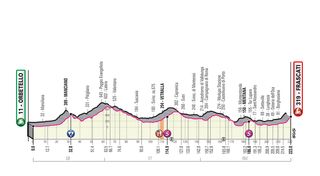 Giro d'Italia 2019 stage four profile