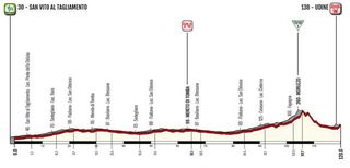 2019 Giro Rosa profile - Stage 10
