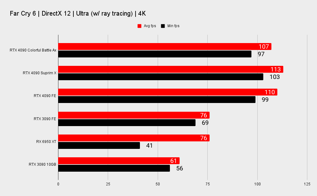 Nvidia RTX 4090 benchmarks