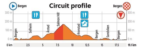 UCI Road World Championships 2017 U23 Men Road Race As It