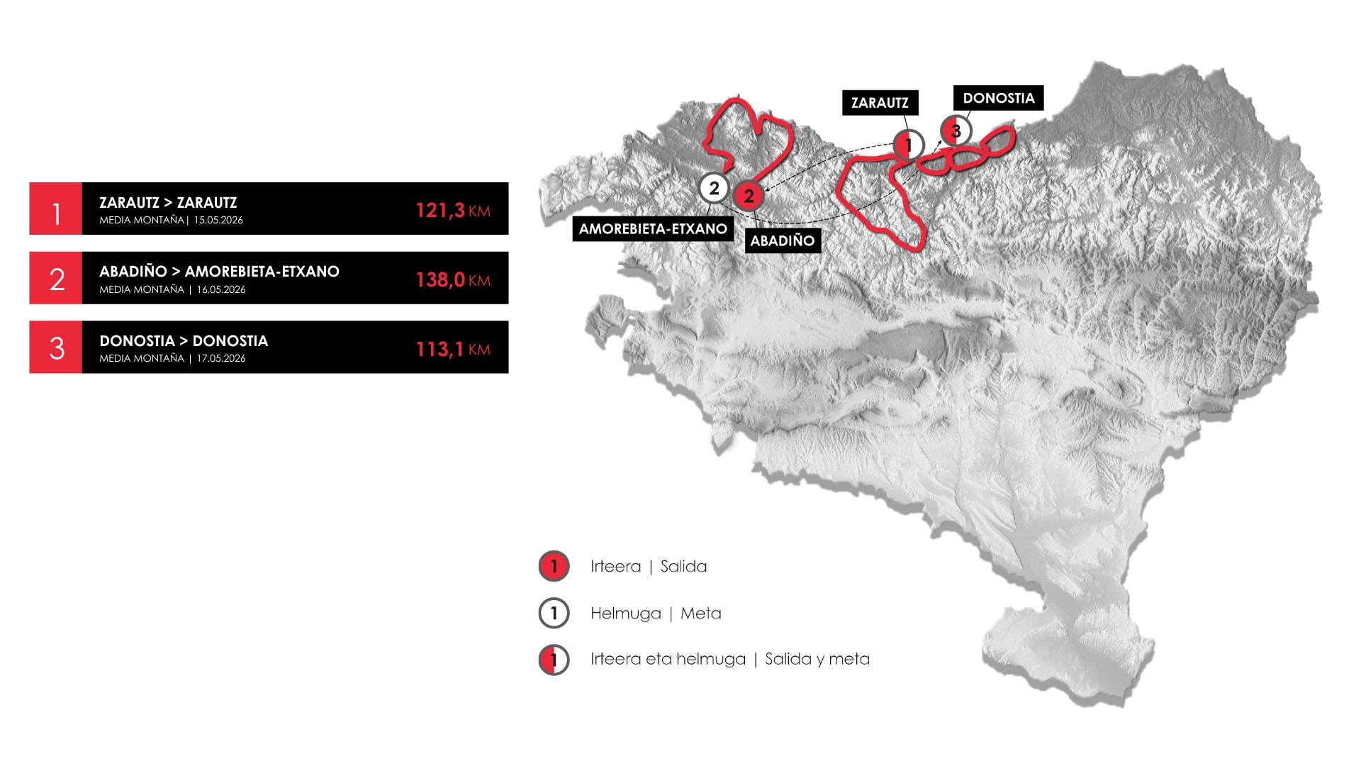 Itzulia Women 2026 route map