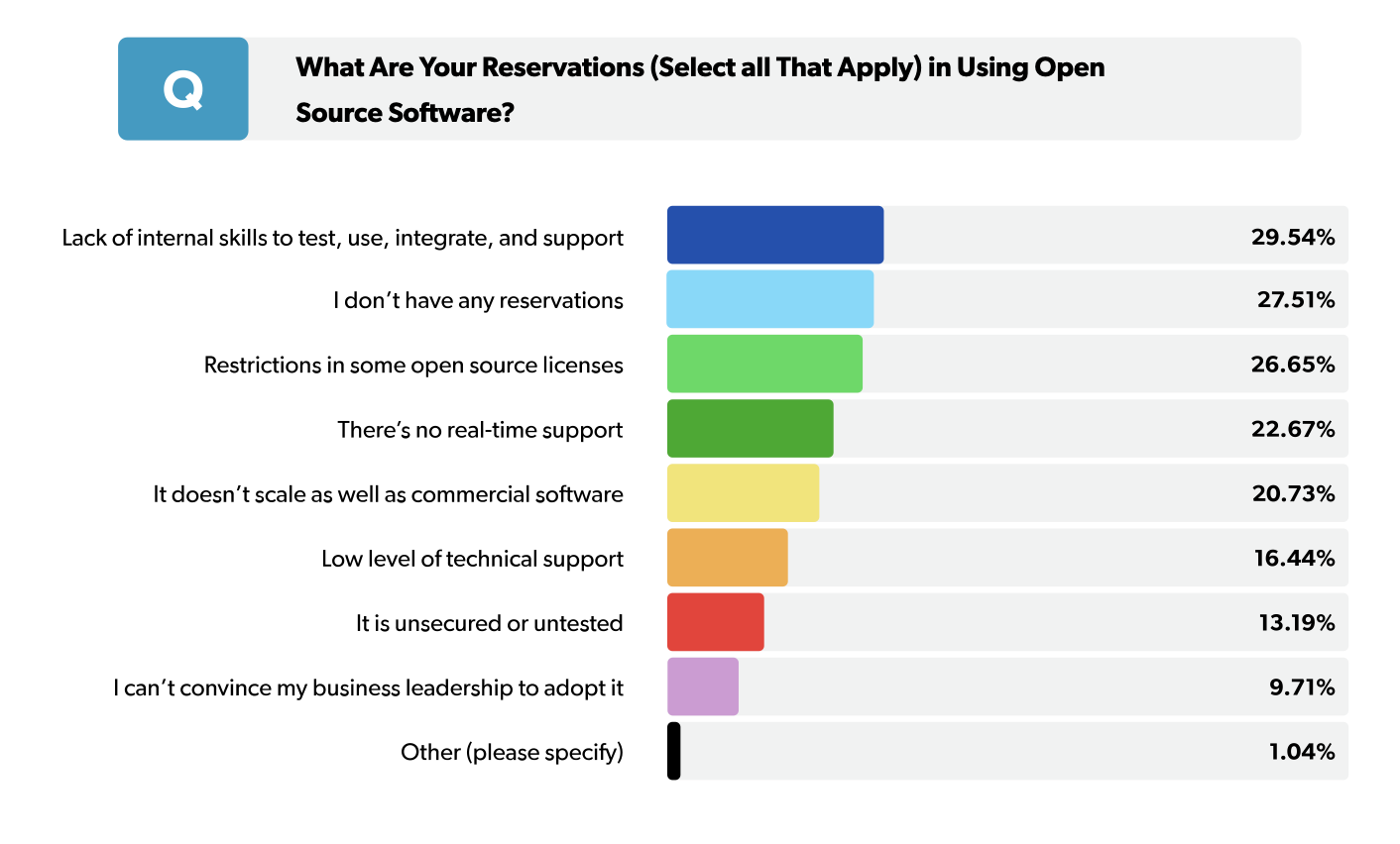 2022 open source report