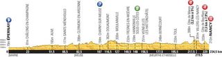 Profile for the 2014 Tour de France stage 7