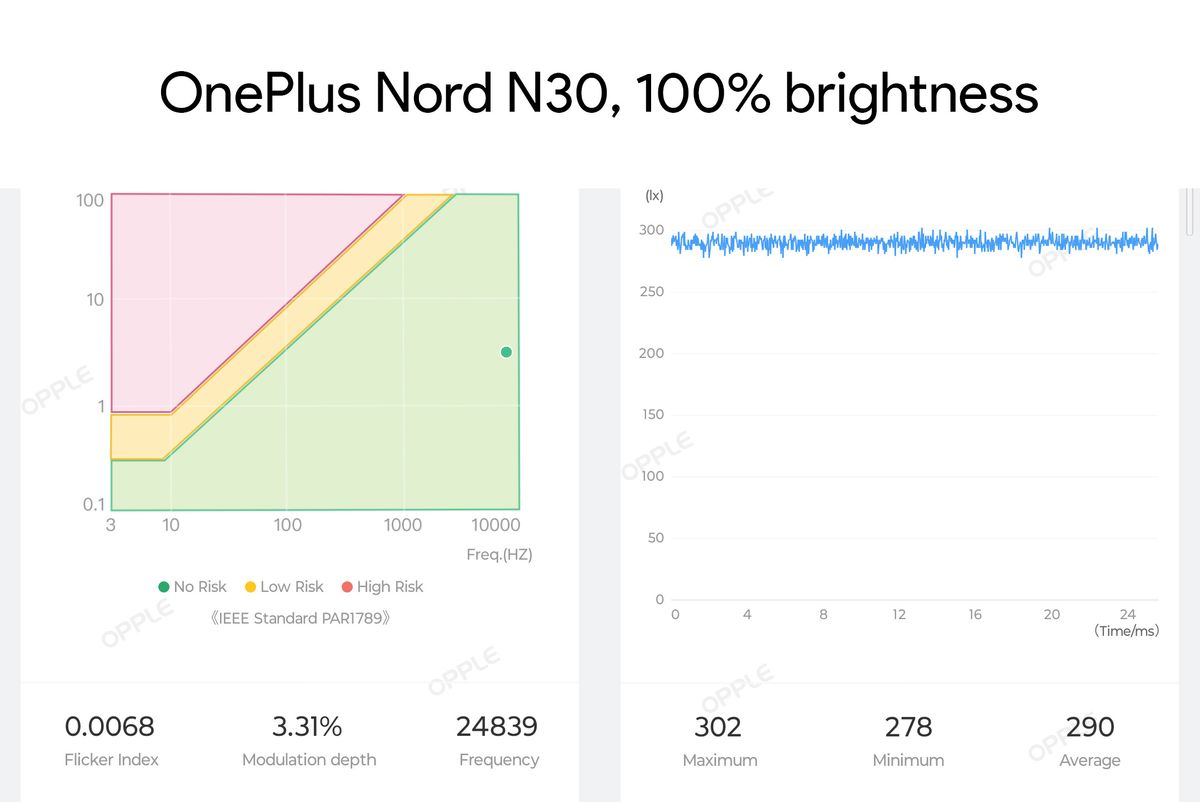 Testing the flicker rate of the OnePlus Nord N30's display