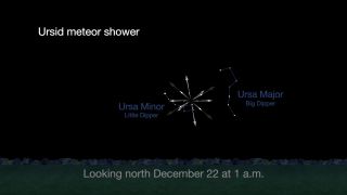 The 2017 Ursid meteor shower peaks during the overnight hours of Dec. 21-22 and radiates out from the constellation Ursa Minor, as shown in this NASA sky map. But dark skies are needed to see the display's 10 meteors per hour.