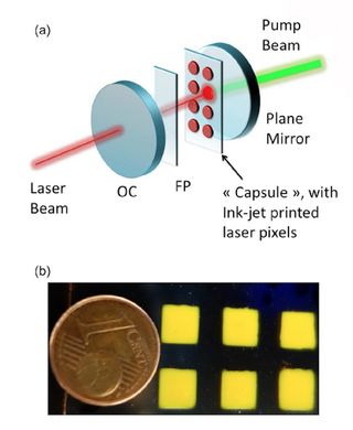 Inkjet printed "lasing capsules" serve as the core of an organic laser. Figure (a) shows a schematic of the laser setup, while figure (b) shows actual lasing capsules, which would cost only a few cents to produce. OC stands for "Output Coupler" and FP stands for Febry-Perot etalon.