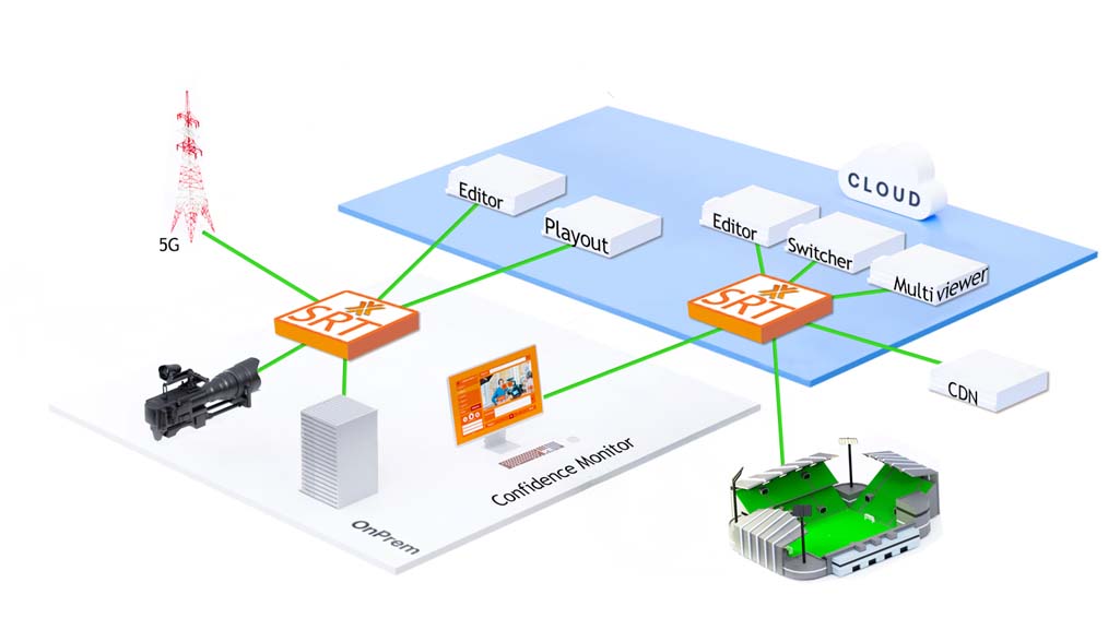 Diagram of swXtch.io SRTx Gateway