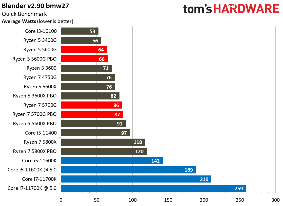 Ryzen 7 5700G