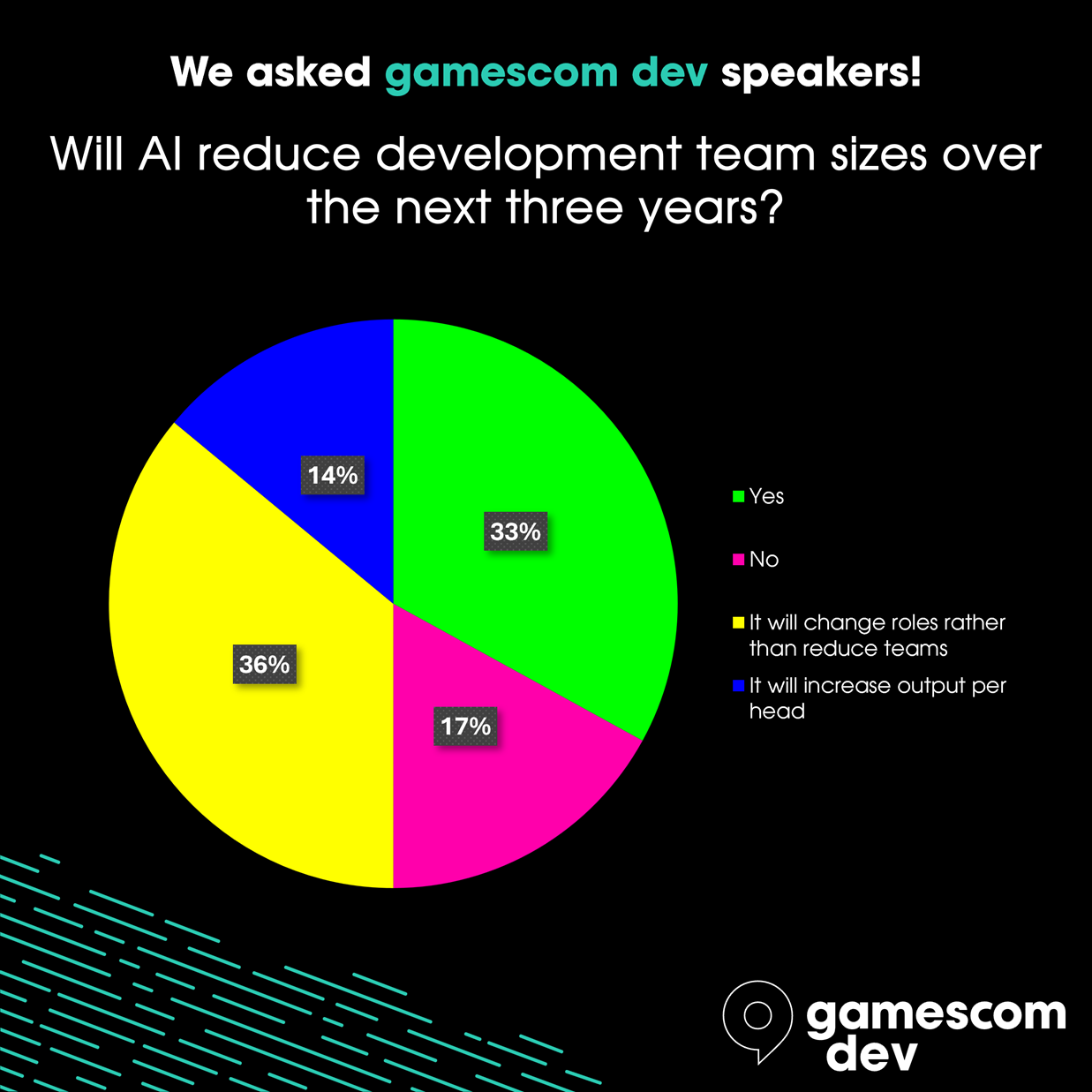Gamescom survey