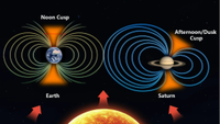 An illustration showing Earth's uniform magnetic field and the uneven magnetic field of Saturn