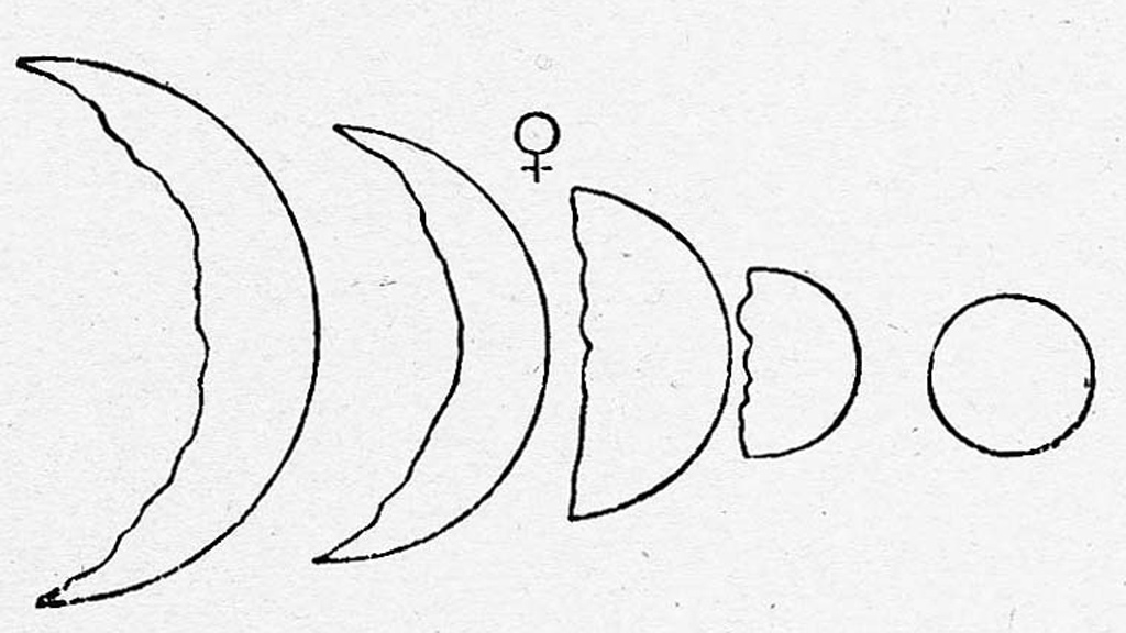 The phases of Venus, as seen by Galileo in 1610, later published in 