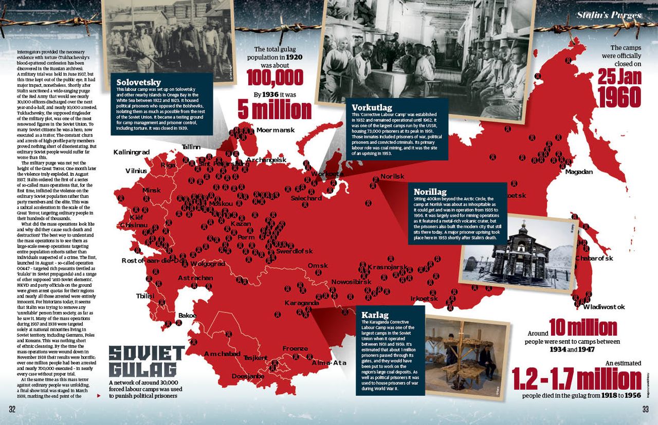 Stalin's Purges magazine spread