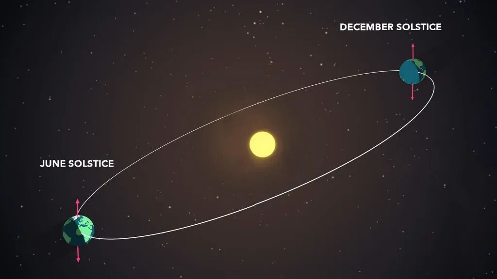 Summer solstice 2025 is here, marking the longest day of the year for