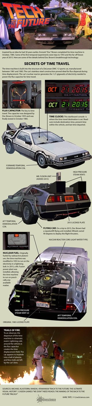 Chart of features of the DeLorean time machine.