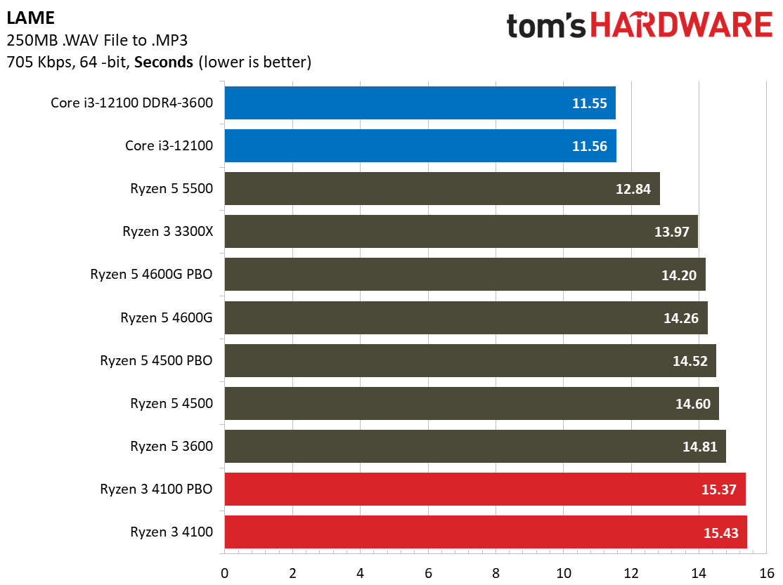 Ryzen 3 4100