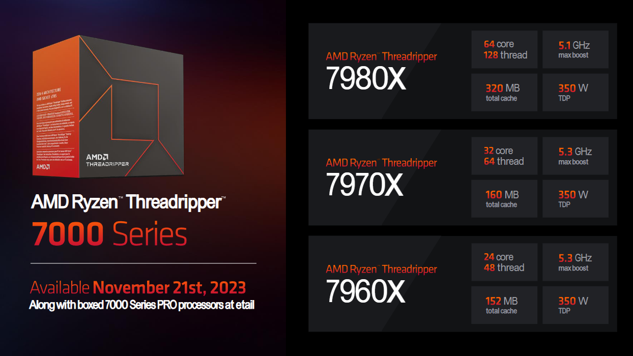 AMD Ryzen Threadripper 7000 series specifications