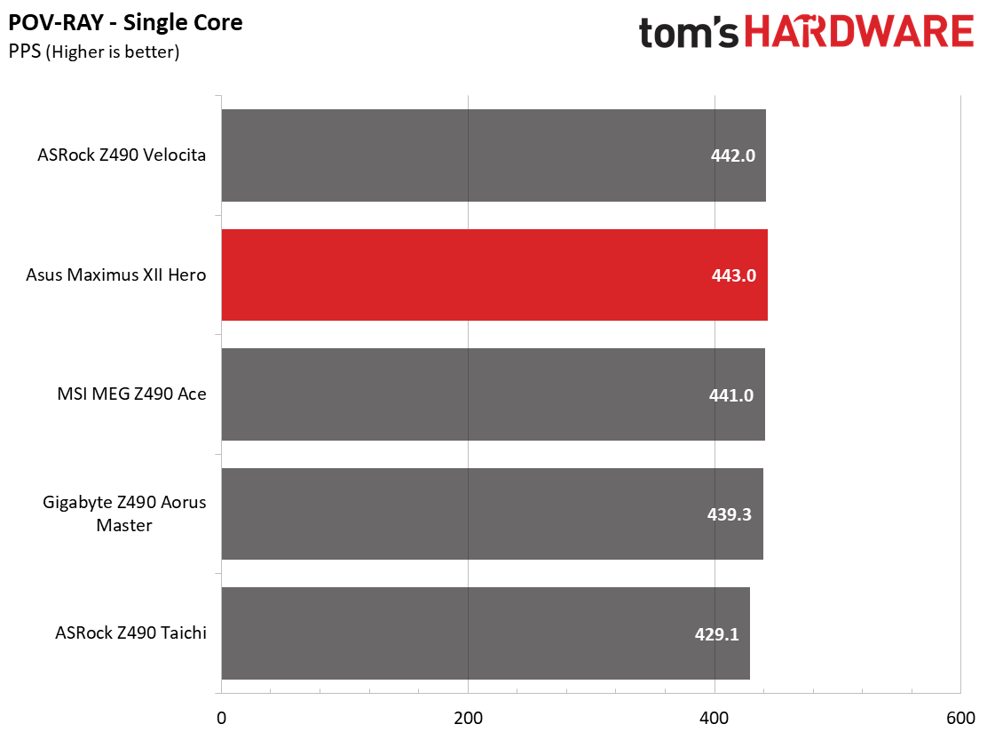 Asus Z490 ROG Maximus XII Hero (Wi-Fi)