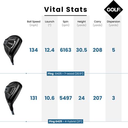 7 Wood vs Hybrid: Which Is Best? | Golf Monthly