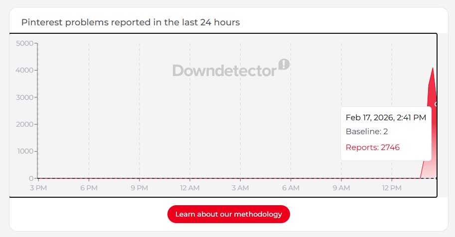 Image of Pinterest outage according to downdetector.