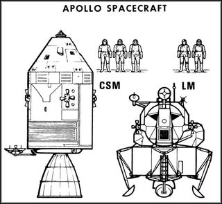 Diagram showing relative sizes of Apollo astronauts, the Lunar Module, and the Command/Service Module.