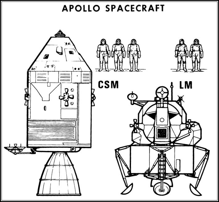 Diagram showing relative sizes of Apollo astronauts, the Lunar Module, and the Command/Service Module.