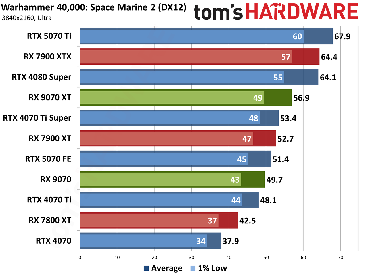 AMD Radeon RX 9070 XT and RX 9070 review photos