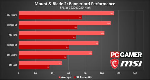 ninja blade pc performance boost