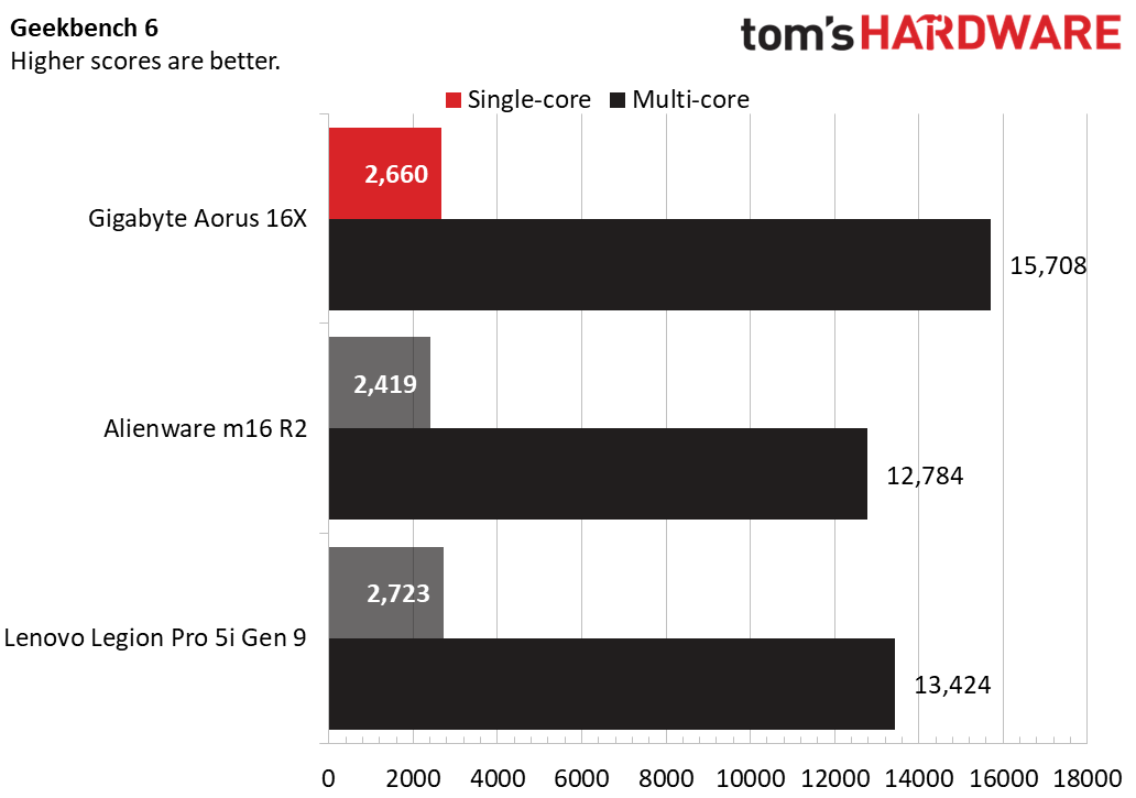 Gigabyte Aorus 16X