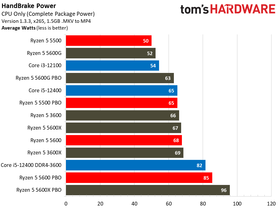 Ryzen 5 5600 5500